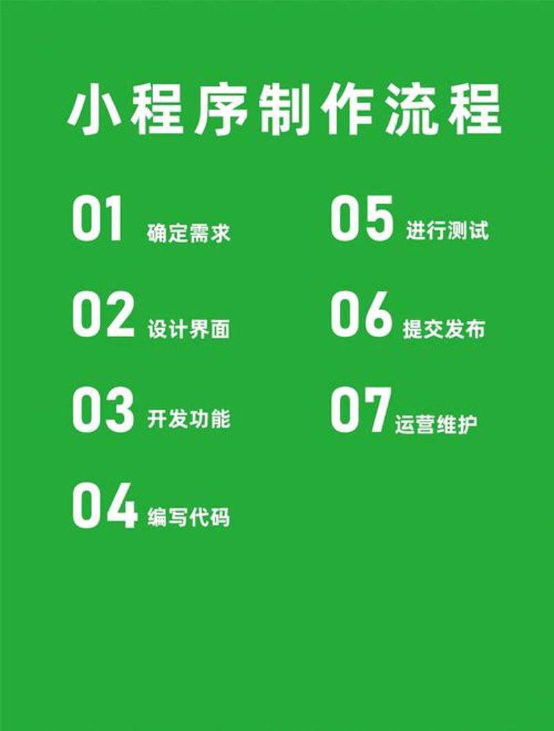 小程序制作：解锁移动互联网新时代
